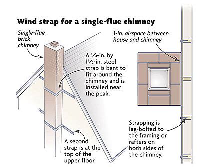 metal anchors that keep fireplaces attached to house|anchoring a chimney to house.